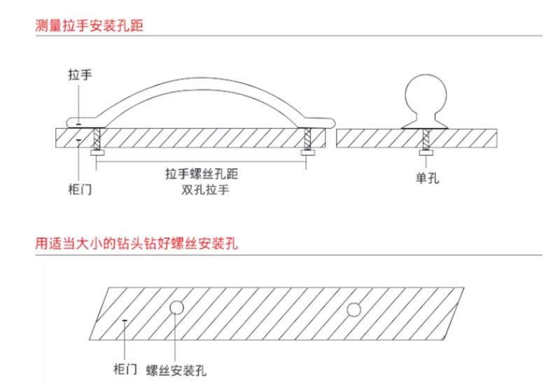 佳更美家具拉手安裝教程 詳細(xì)安裝步驟